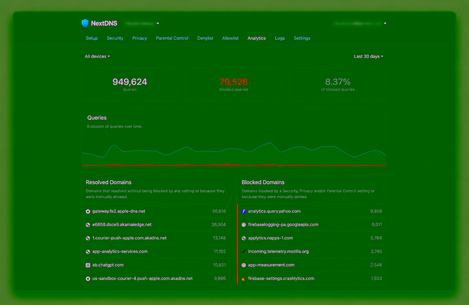 Analyze Next DNS Data